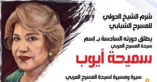 شرم الشيخ الدولى للمسرح يطلق دورته السادسة باسم سيدة المسرح العربى سميحة أيوب